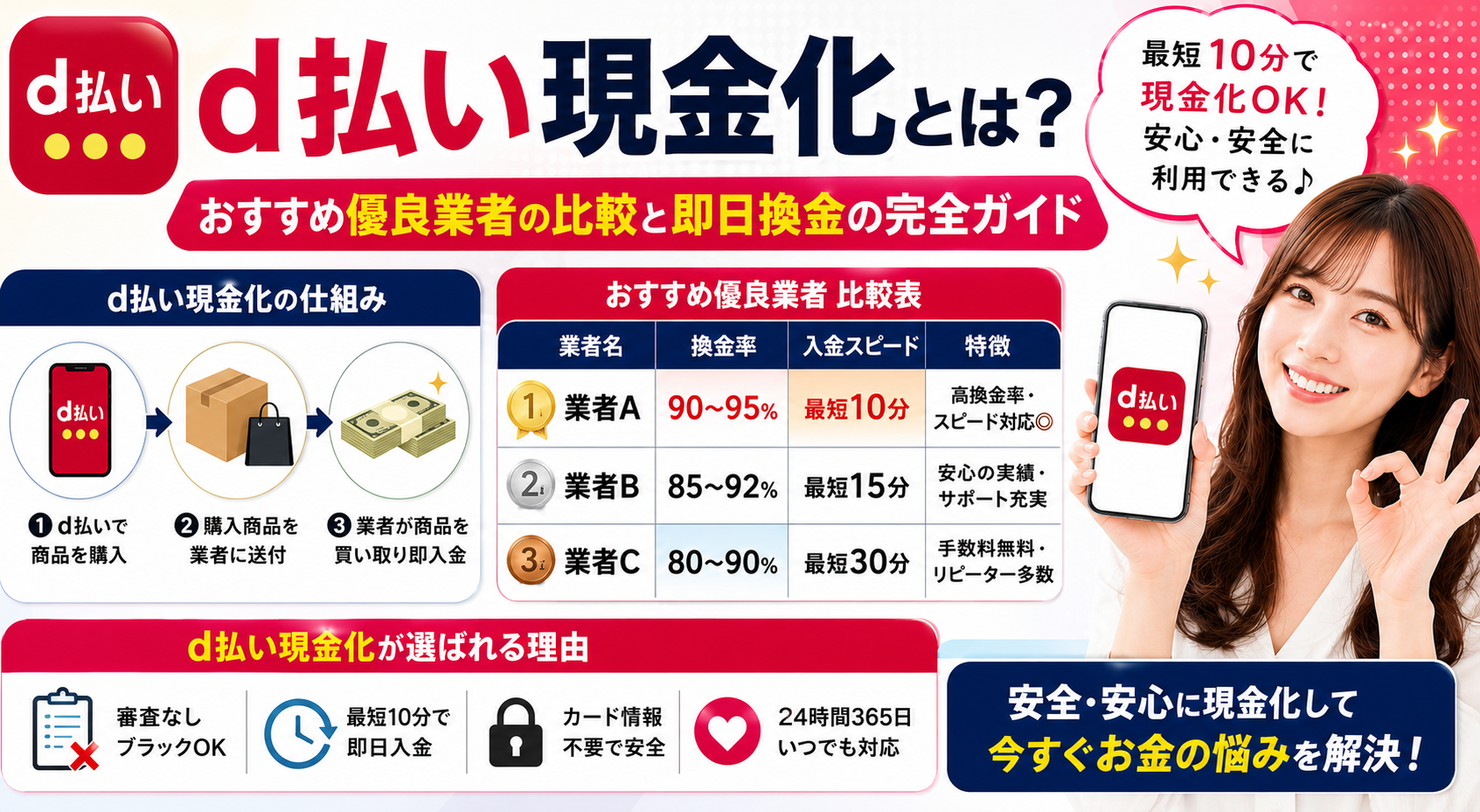 d払い現金化とは？おすすめ優良業者の比較と即日換金の完全ガイド