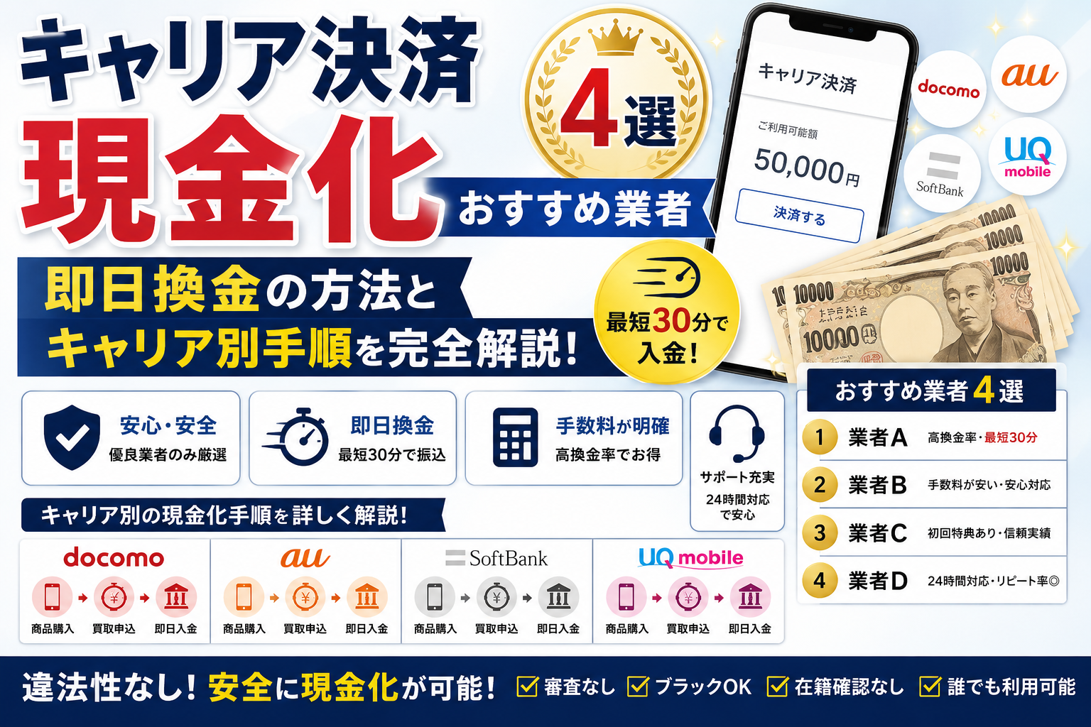 キャリア決済現金化おすすめ業者4選｜即日換金の方法とキャリア別手順を完全解説